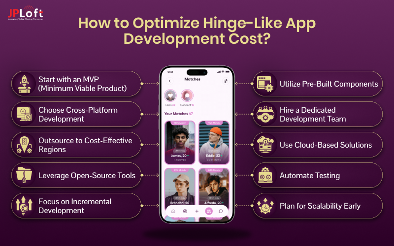 How to Optimize Hinge-Like App Development Cost